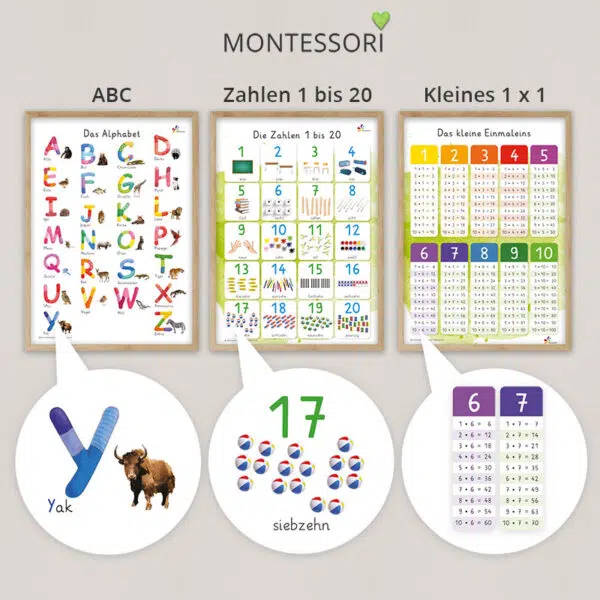 Pädagogische Montessori Poster für Kinder