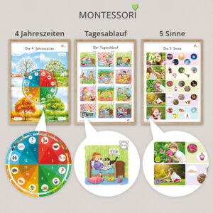 Pädagogische Montessori Poster für Kinder