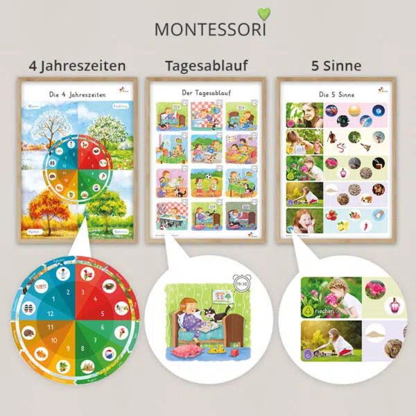 Pädagogische Montessori Poster für Kinder